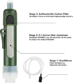 Merkloos Fllterwell Waterfilter - Survival - Zuiver & Schoon Drinkwater - Lichtgewicht - Water Filter - Outdoor - Hiking & Wandelen -Premium Waterflessenwinkel 1052x1200
