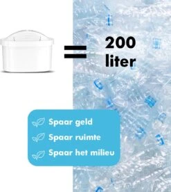 DAFI Filterpatronen 12 Stuks, Geschikt Voor Brita Maxtra, Brita Maxtra+ Waterfilterkannen, Geproduceerd In Europa, Waterfilterpatroon 12 Pack -Premium Waterflessenwinkel 1075x1200 2