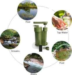 Luxe Water Filter Straw Incl. Waterzak - Complete Set - Waterfilter - Waterfles - Waterzuiveraar - Outdoor Life - Survival - BPA-vrij - Filtert 5000LL 16 Luxe Water Filter Straw Incl. Waterzak - Complete Set - Waterfilter - Waterfles - Waterzuiveraar - Outdoor Life - Survival - BPA-vrij - Filtert 5000LL -Premium Waterflessenwinkel 1155x1200