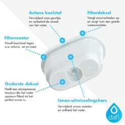 DAFI Filterpatronen 12 Stuks, Geschikt Voor Brita Maxtra, Brita Maxtra+ Waterfilterkannen, Geproduceerd In Europa, Waterfilterpatroon 12 Pack -Premium Waterflessenwinkel 1196x1200 2