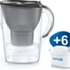 BRITA - Waterfilterkan Marella Cool - Grafiet - 2,4L + 6 MAXTRA+ Waterfilterpatronen -Premium Waterflessenwinkel 1200x1078 2