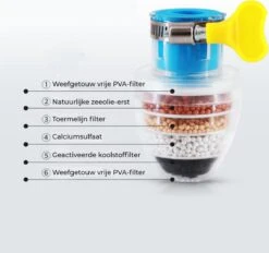 VINESS Waterfilter - Kraanfilter - Drinkwaterfilter - Waterzuivering - Waterbesparend - Duurzaam - Roze -Premium Waterflessenwinkel 1200x1126 1