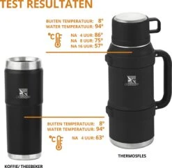 MacGyver RVS Thermoskan 1.5 Ltr – RVS Thermosbeker 0,55 Ltr - Langdurig Warm/koud - Zwart 19 MacGyver RVS Thermoskan 1.5 Ltr – RVS Thermosbeker 0,55 Ltr - Langdurig Warm/koud - Zwart -Premium Waterflessenwinkel 1200x1169