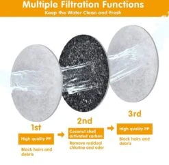 Drinkfontein Filters 6 Stuks - Navulling Kattenfontein - Water Filter - Drinkfilters - Filter Waterreservoir - Waterfilter Drinkfontein -Premium Waterflessenwinkel 1200x1174 5