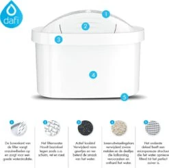 DAFI Filterpatronen 12 Stuks, Geschikt Voor Brita Maxtra, Brita Maxtra+ Waterfilterkannen, Geproduceerd In Europa, Waterfilterpatroon 12 Pack -Premium Waterflessenwinkel 1200x1197 6