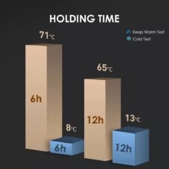 Slimme Thermosfles Met LCD Temperatuur Display - Curver Isolatiefles 0,5 Liter - Dubbelwandige Thermosfles - Thermosbeker - Isoleerfles - Thermoskan - Travel Mug - Bidon Drinkfles - Koffiebeker - Drinkflessen - RVS - Smart Thermos - Metaal -Premium Waterflessenwinkel 1200x1200 211