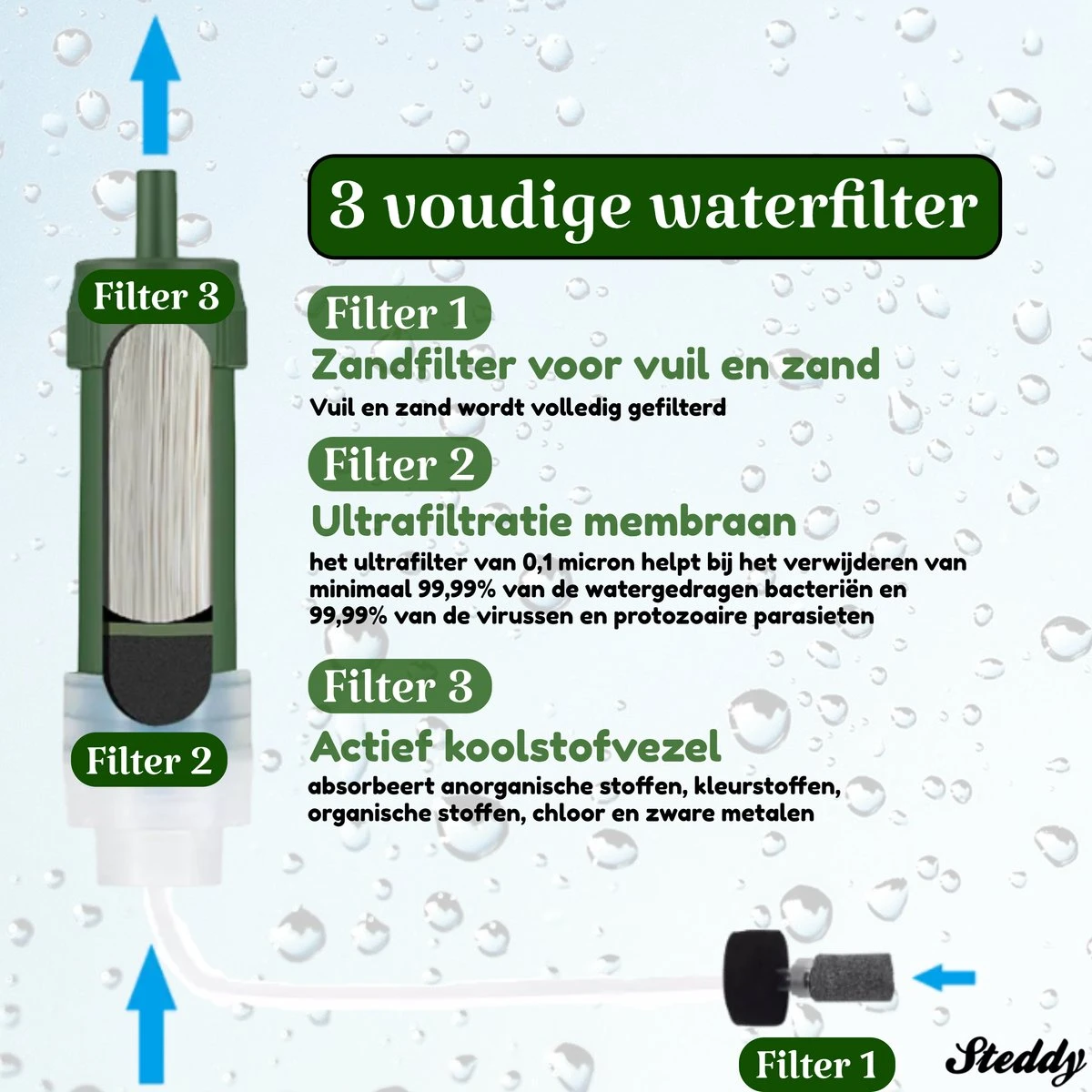 Waterfilter Steddy Pro - Survival Bushcraft Kit - Noodpakket - Waterzuivering - Water Filter Kraan - Outdoor 6 Waterfilter Steddy Pro - Survival Bushcraft Kit - Noodpakket - Waterzuivering - Water Filter Kraan - Outdoor - Afbeelding 4