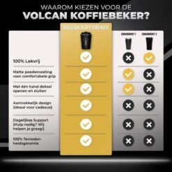 Volcan RVS Koffiebeker To Go - Thermosbeker - Theebeker - Coffee - Zwart 20 Volcan RVS Koffiebeker To Go - Thermosbeker - Theebeker - Coffee - Zwart -Premium Waterflessenwinkel 1200x1200 573