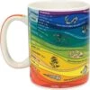 Merkloos Mug - Geology 2 Merkloos Mug - Geology -Premium Waterflessenwinkel 1200x1200 621