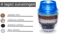 Waterfilter Voor Op De Kraan - 2 Stuks - Zuiver Water - Waterontkalker - Waterzuivering - Kraanfilter - Waterontharder - Blauw 18 Waterfilter Voor Op De Kraan - 2 Stuks - Zuiver Water - Waterontkalker - Waterzuivering - Kraanfilter - Waterontharder - Blauw -Premium Waterflessenwinkel 1200x685 1