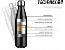 Thermosfles 500 Ml - Isoleerfles Met Rubber Coating 21 Thermosfles 500 Ml - Isoleerfles Met Rubber Coating -Premium Waterflessenwinkel 1200x932