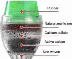 Kraanwater Filter-schoon Drinkwater- Anti Kalk Water- Water Reiniger-waterzuiveraar- Waterzuivering- Kraanfilter- Water Filter- Waterontharder 9 Kraanwater Filter-schoon Drinkwater- Anti Kalk Water- Water Reiniger-waterzuiveraar- Waterzuivering- Kraanfilter- Water Filter- Waterontharder -Premium Waterflessenwinkel 1200x979