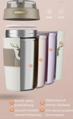 Floraweg Cup - Drinkbeker To GO- Lekvrij Dubbelwandig ,RVS 316, Thermosbeker Koffiebeker- Koffie En Thee - 400ml Waarschuw En Koud Drankje- Grijs -Premium Waterflessenwinkel 739x1200 1