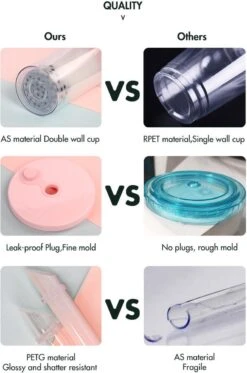 Merkloos Beker Met Rietje Deksel En Schoonmaakborstel - 550 Ml - Transparant - Herbruikbare Plastic Drinkbeker - Dubbelwandig - Koffiebeker To Go Beker -Premium Waterflessenwinkel 794x1200 1