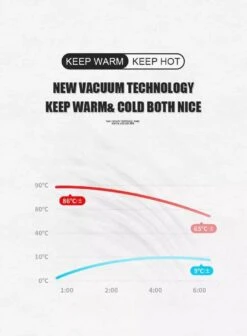 Slimme Thermosfles Met LCD Temperatuur Display - Curver Isolatiefles 0,5 Liter - Dubbelwandige Thermosfles - Thermosbeker - Isoleerfles - Thermoskan - Travel Mug - Bidon Drinkfles - Koffiebeker - Drinkflessen - RVS - Smart Thermos - Bidon - Metaal 19 Slimme Thermosfles Met LCD Temperatuur Display - Curver Isolatiefles 0,5 Liter - Dubbelwandige Thermosfles - Thermosbeker - Isoleerfles - Thermoskan - Travel Mug - Bidon Drinkfles - Koffiebeker - Drinkflessen - RVS - Smart Thermos - Bidon - Metaal -Premium Waterflessenwinkel 883x1200 2